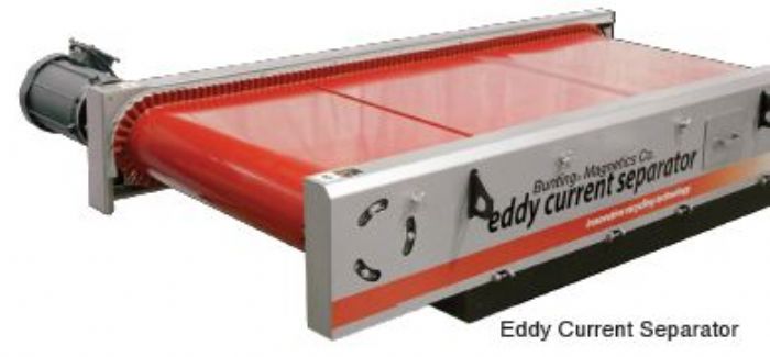 Separador de Corriente Eddy